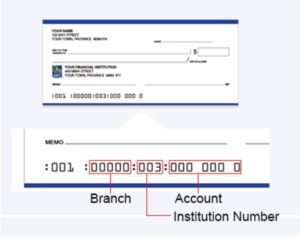 Financial Institution Numbers for All Canadian Banks