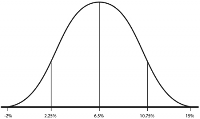 Advisors don’t want to talk about cheaper alternatives