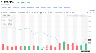 3 Canadian stock to own in Feb 2022