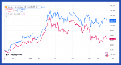 Gemini is exiting the Canadian market, plus more crypto news
