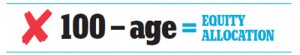 What’s the best asset allocation for your age?