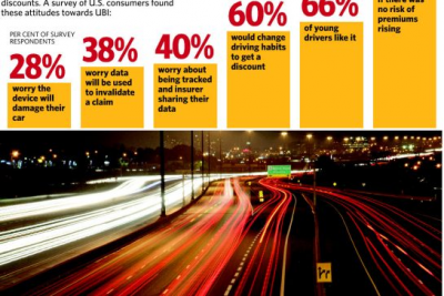 Usage based insurance promises rate relief for Ontario drivers