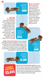 How to make money from your car
