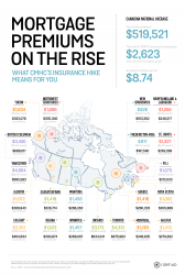 What the CMHC premium hike means for you + MORE Mar 19th