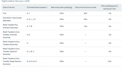 November 3 Update: American AAdvantage slashes earning on British Airways & Iberia, new credit card offers, bonuses and more!