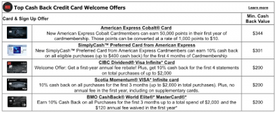 Top 5 Cash Back Credit Card Sign Up offers for August - These cards provide the best value out of their welcome bonuses