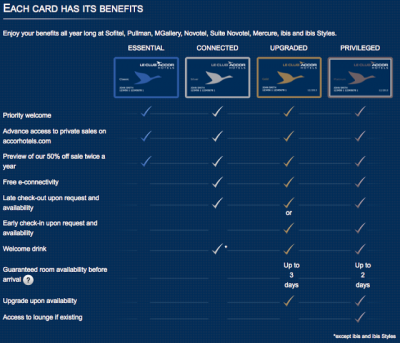Sep 26 Update: Le Club accorhotels enhances elite benefits, 20,000 free Etihad Guest miles, Statement Credit for TrueEarnings Card
