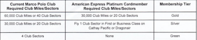 Feb 5 Update: FFB Giveaway – Enter to win 26,000 Mileage Plan Miles, Instant Cathay Pacific Gold status pulled from The Platinum Card from Amex + MORE Feb 5th