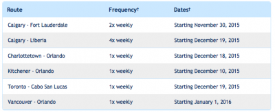 July 20 Update: WestJet adds Boston and several other new routes, Instant Hilton HHonors Gold status offer, 25 Free Air Miles