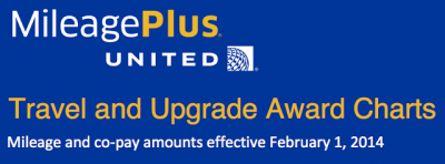 Huge devaluation of the United MileagePlus program - what does it mean for Canadian MileagePlus members?