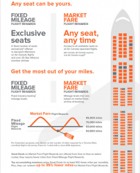 Jun 3 Update: Aeroplan ClassicFlight Rewards become Fixed Mileage Flight Rewards, major changes coming to Etihad Guest, Earn up to $150 WestJet Dollars