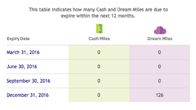 May 9 Update: Expiring Miles question and answer, Porter Airlines discount code and three new Aeroplan hotel stay bonuses