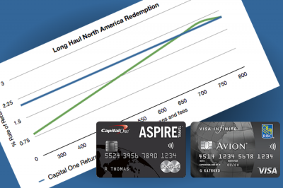 Case Study: Fixed Return Travel Card versus a Reward Chart Travel Card