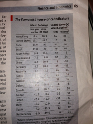 What To Do When A Whole Market Is Overvalued…?