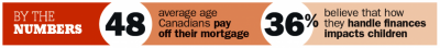 Rich at any age: In your 40s