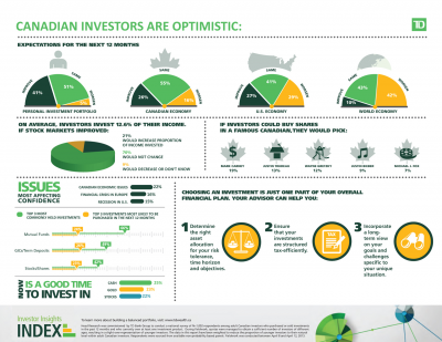 Investing in 2013