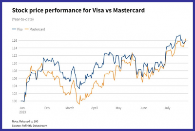 Making sense of the markets this week: July 30, 2023 + MORE Jul 28th