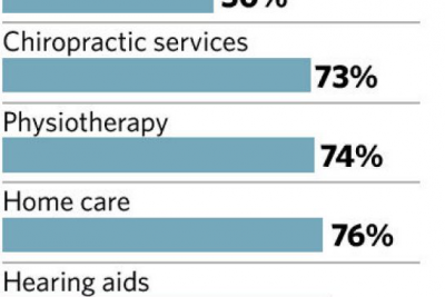 The coming health benefits shock for retirees: Mayers