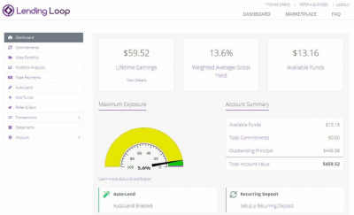 Lending Loop Review: Peer-to-Peer Lending in Canada