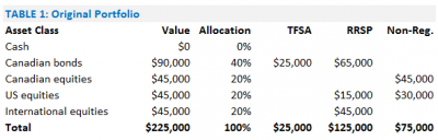 Making smarter asset location decisions