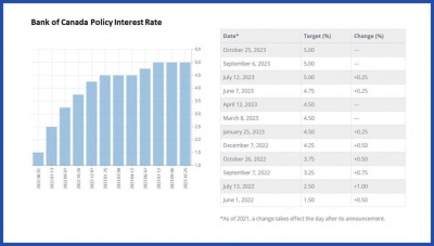 Making sense of the markets this week: October 29, 2023