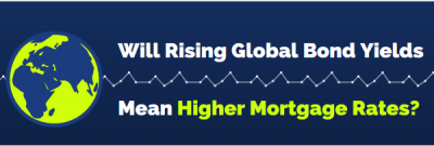 Will Rising Global Bond Yields Mean Higher Mortgage Rates?