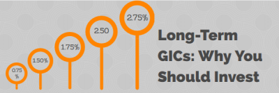 Long-Term GICs – A Good Addition to Your Portfolio