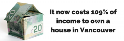 It Now Costs 109% of Income to Own a House in Vancouver