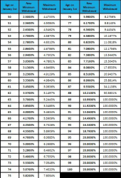 LIF Income Strategies
