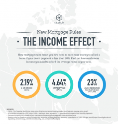 New mortgage rules to steer consumers to big banks