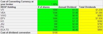 Estimating the cost of not having a US Dollar RRSP account