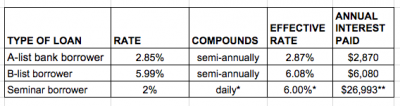  canadian savings bond