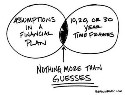  financial