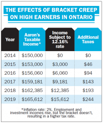 5 rules to pay less tax
