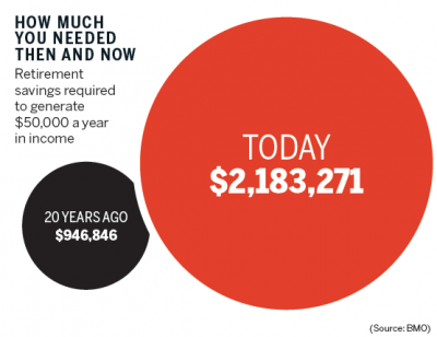  retirement savings