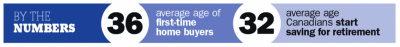 Rich at any age: In your 30s