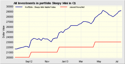Sleepy Mini Portfolio Q2-2013 Update