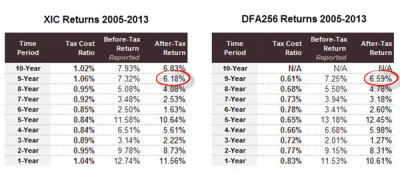  mutual funds