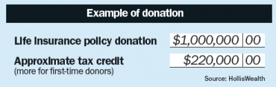  mutual funds