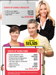 Going FSBO isn’t exactly free