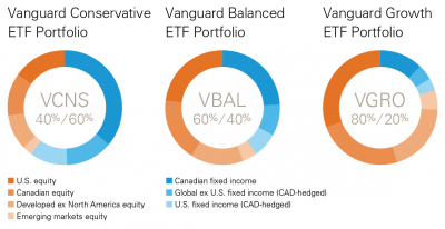 Everything an investor needs in a single ETF