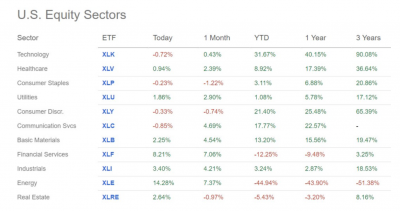 Making sense of the markets this week: November 16