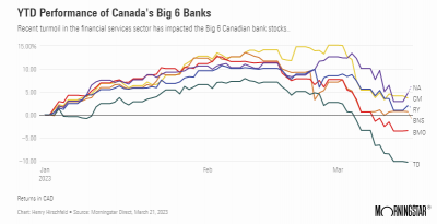 Making sense of the markets this week: April 2, 2023