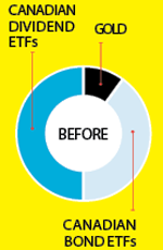 Going global with low-cost ETFs