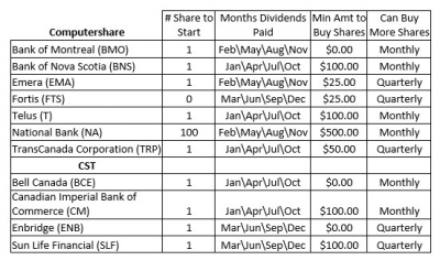 Try this average retirement plan to wealth – Part 2 of 2