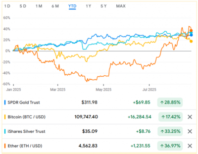 Ethereum hits new all-time high as crypto bull market continues