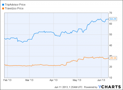 For Lululemon, TSX Delisting is a Bottom-Line Move + MORE Jun 11th