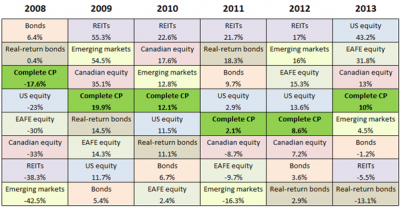  mutual funds