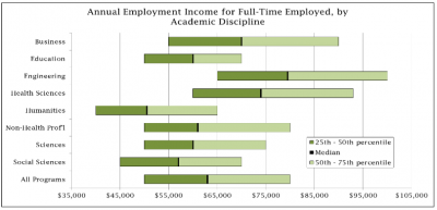 Graduate survey shows stark differences in salaries