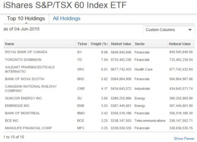  financial